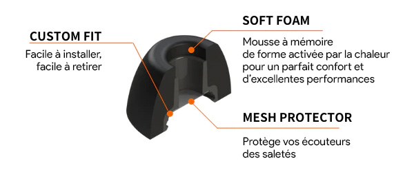 Comply Foam Tips Lot de 3 Paires d'Embouts (S/M/L) en Mousse à Mémoire de Forme pour AirPods Pro Gen 1/2