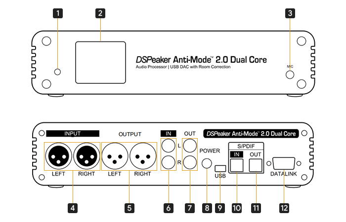 DSPeaker Anti-Mode 2.0 Dual Core DSP Correction Acoustique Stéréo