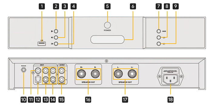 Fosi Audio E10 Amplificateur TPA3251D2 MC8413 Bluetooth 5.0 24bit 192kHz 2x125W 4Ω