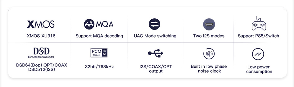 SMSL PO100 PRO MQA DDC XMOS XU316 Digital to Analog Audio Converter Type-C  USB Input IIS/Optical/Coaxial Output Mini Portable USB Interface Converter