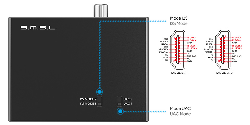 SMSL PO100 PRO Interface USB XMOS XU316 I2S SPDIF 32bit 768kHz DSD512 MQA