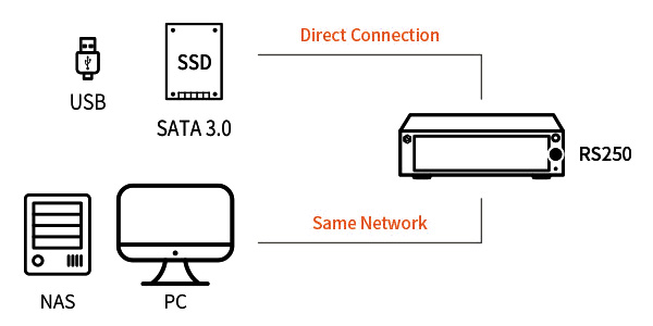 Rose RS250A Lecteur Réseau Audio DAC ES9028Pro WiFi AirPlay DLNA Bluetooth 5.0 32bit 768kHz DSD512 MQA