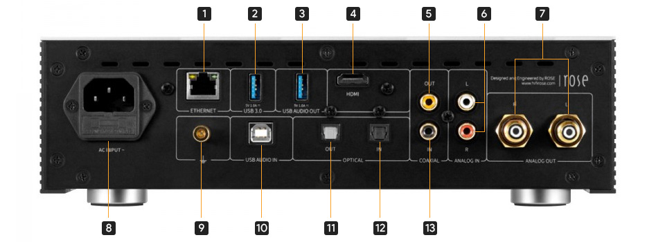 Rose RS250A Lecteur Réseau Audio DAC ES9028Pro WiFi AirPlay DLNA Bluetooth 5.0 32bit 768kHz DSD512 MQA