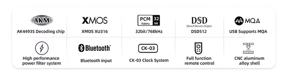 SMSL C100 DAC AK4493S XMOS XU316 Bluetooth 5.0 32bit 768kHz DSD512 MQA