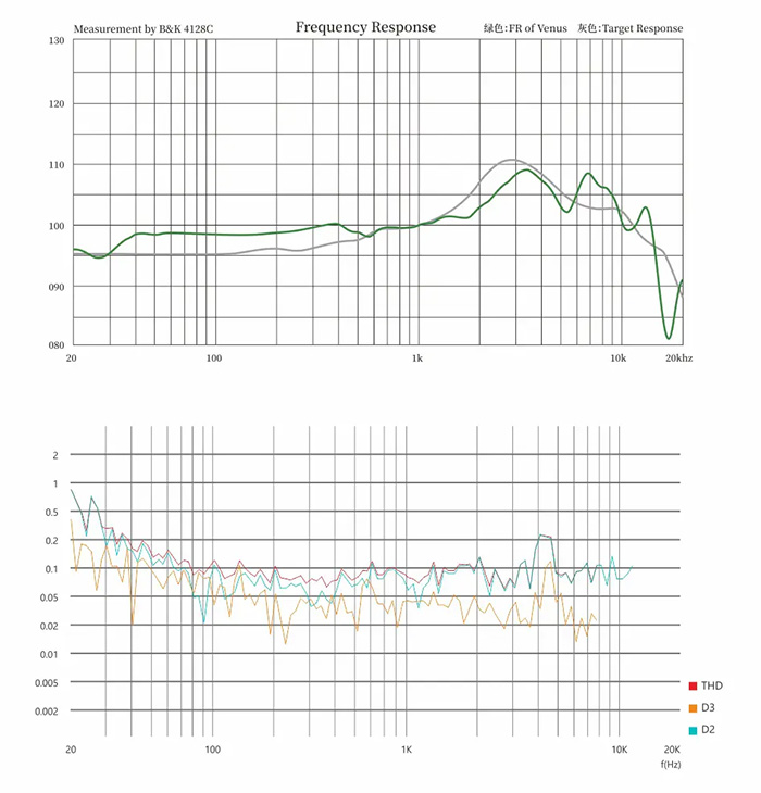 Moondrop Venus Casque Audio Planar Magnetic Ouvert Circumaural Ø100mm 100dB 18 Ohm 6Hz-80kHz