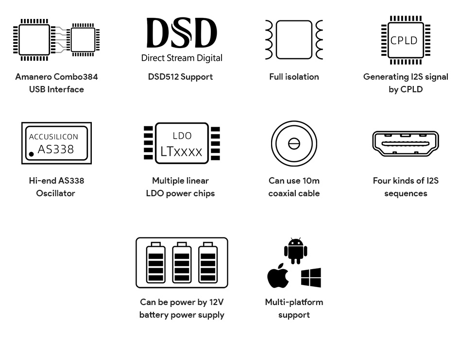 Quloos QU02 Interface Numérique USB vers SPDIF I2S Accusilicon AS338 Argent