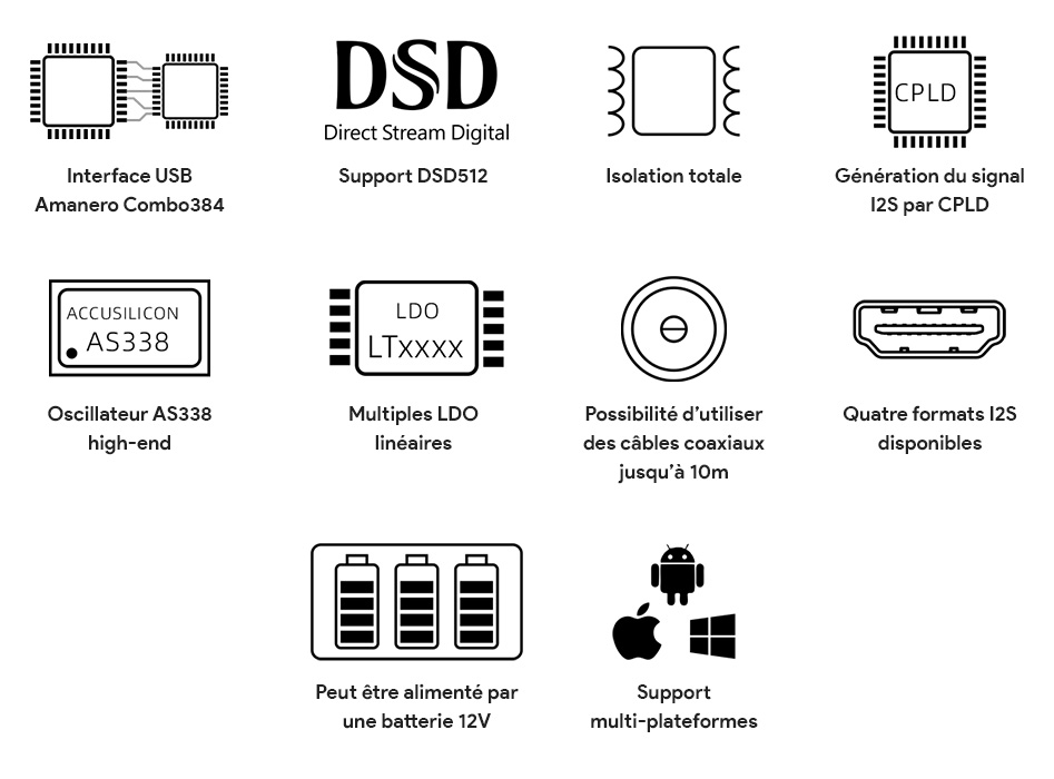 Quloos QU02 Interface Numérique USB vers SPDIF I2S Accusilicon AS338 Noir