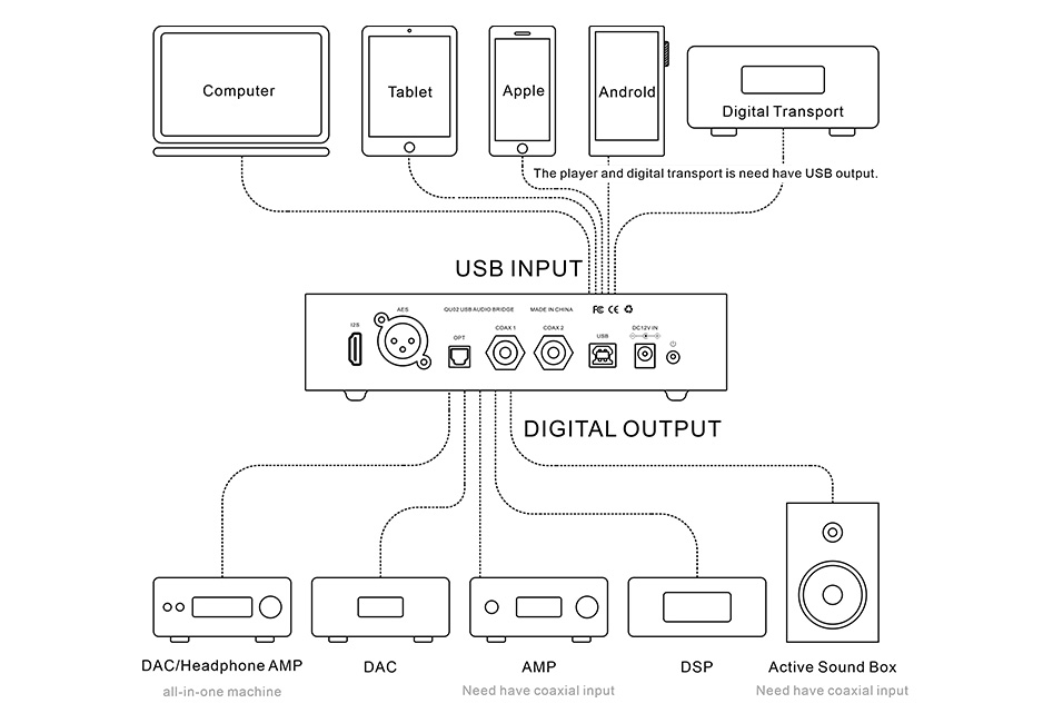 Quloos QU02 Interface Numérique USB vers SPDIF I2S Accusilicon AS338 Noir