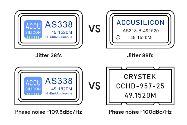 Quloos QU02 Interface Numérique USB vers SPDIF I2S Accusilicon AS338 Noir