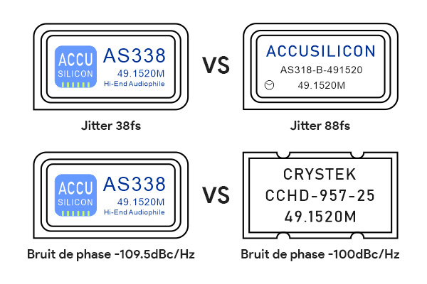 Quloos QU02 Interface Numérique USB vers SPDIF I2S Accusilicon AS338 Argent