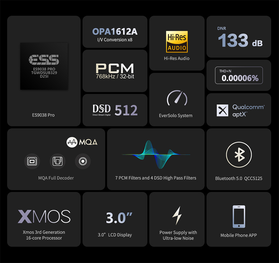 EverSolo DAC-Z8 DAC ES9038Pro XMOS XU316 Bluetooth 5.0 32bit 768kHz DSD512 MQA