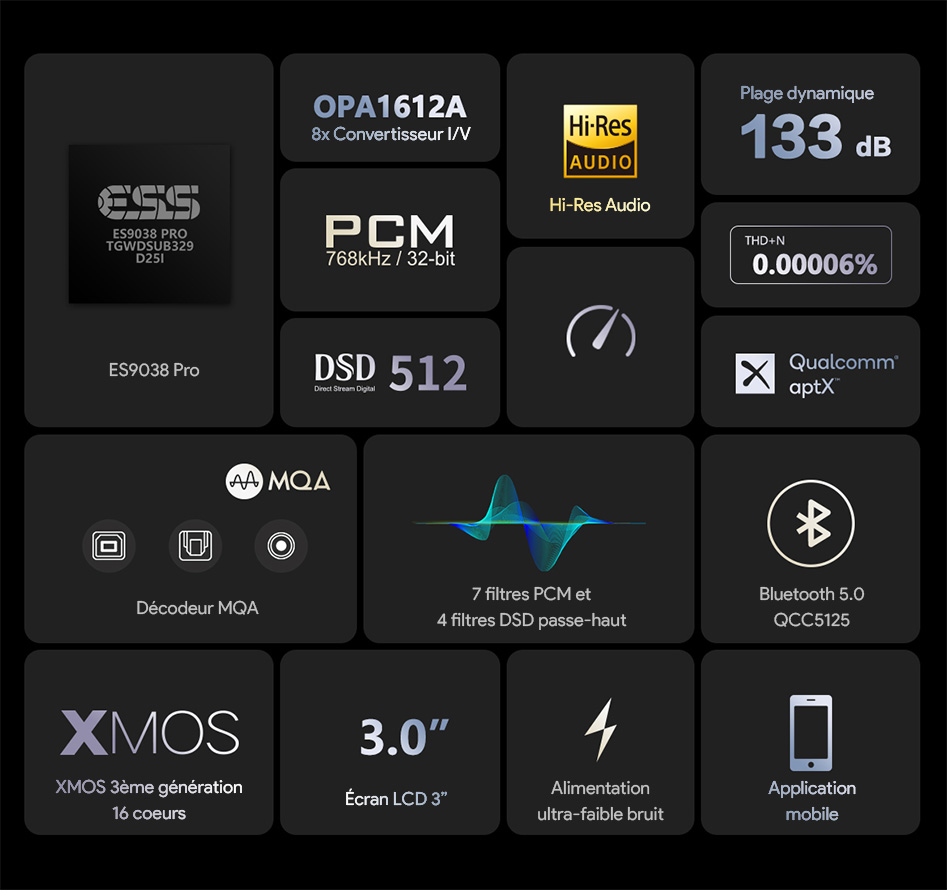 EverSolo DAC-Z8 DAC ES9038Pro XMOS XU316 Bluetooth 5.0 32bit 768kHz DSD512 MQA