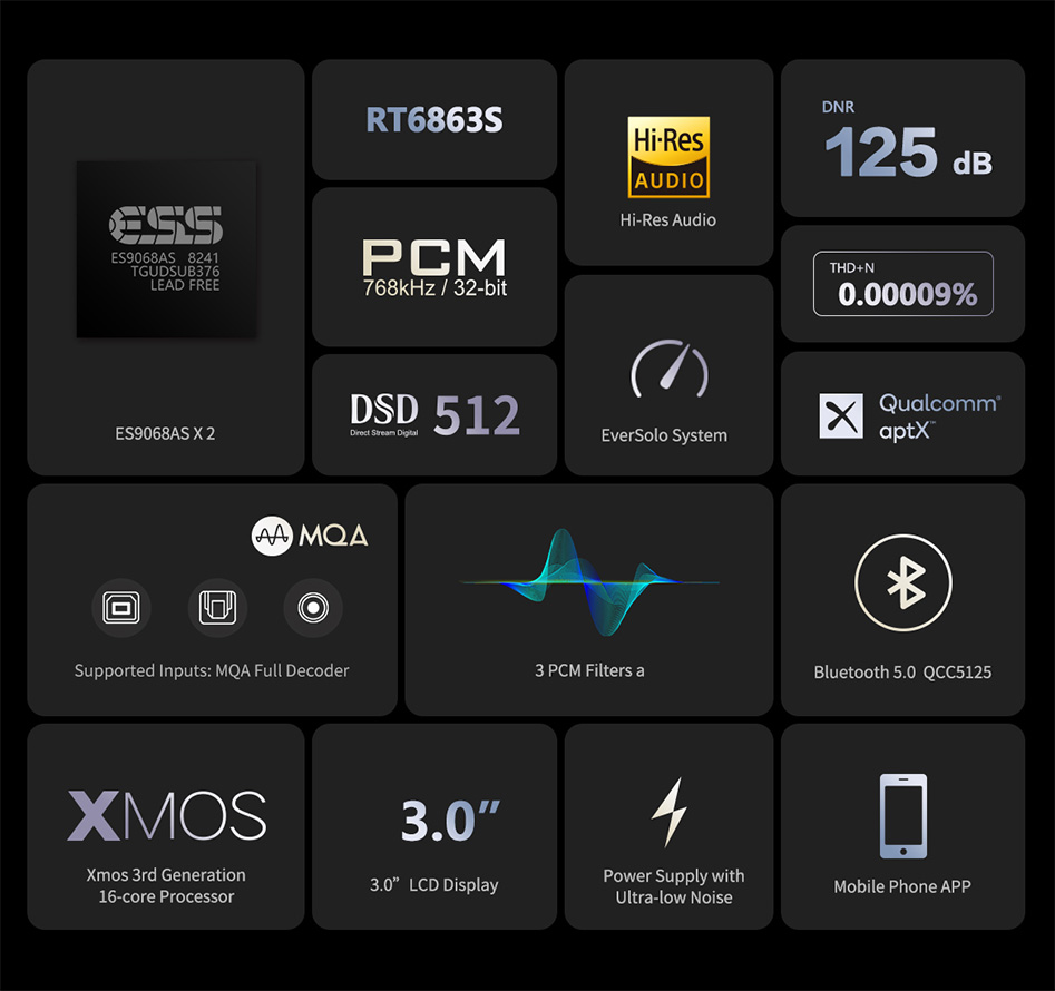 EverSolo DAC-Z6 DAC ES9068 XMOS XU316 Bluetooth 5.0 32bit 768kHz DSD512 MQA