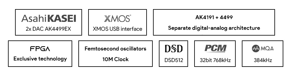 Gustard A26 DAC 2x AK4499EX XMOS XU216 LAN UPnP Roon 32bit 768kHz DSD512 MQA