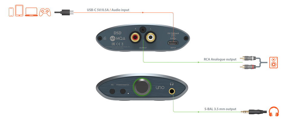 iFi Audio Uno DAC Amplificateur Casque 32bit 384kHz DSD256 MQA