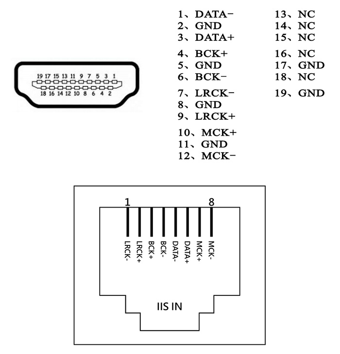 Adaptateur I2S RJ45 vers I2S HDMI