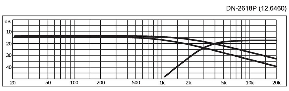 Monacor DN-2618P Filtre pour haut-parleur 2 voies 350W 8Ω 3000Hz 6/18dB