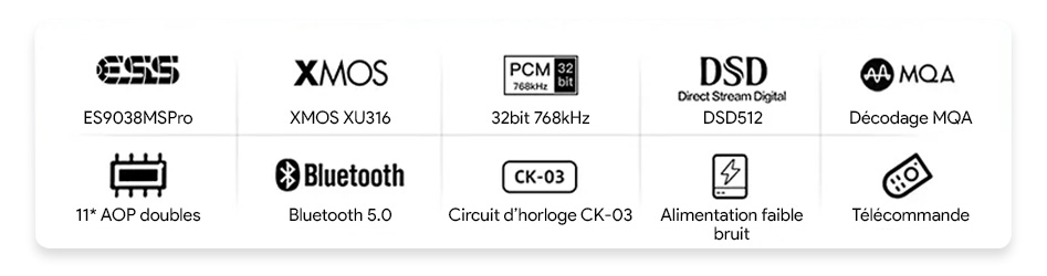 SMSL DO300 DAC ES9039MSPro XMOS XU-316 Bluetooth 5.0 32bit 768kHz DSD512 MQA