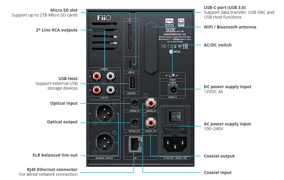 FiiO R7 Lecteur Audio DAC ES9068AS Amplificateur Casque 2x THD AAA-788+ 32bit 768kHz DSD256 MQA