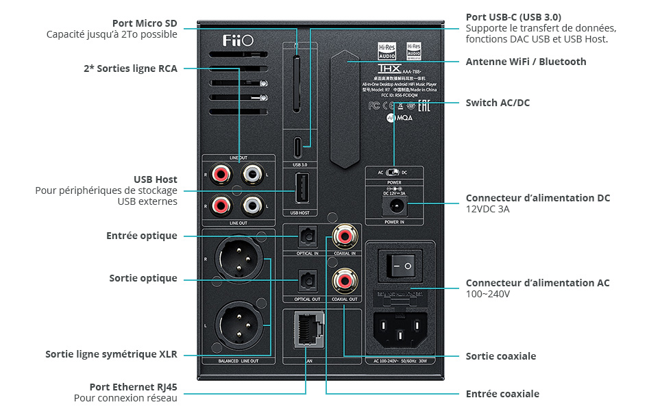 FiiO R7 Lecteur Audio DAC ES9068AS Amplificateur Casque 2x THD AAA-788+ 32bit 768kHz DSD256 MQA