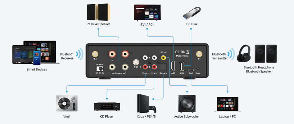 ARYLIC B50 Amplificateur Bluetooth 5.2 Bi-Directionnel aptX HD HDMI ARC 2x50W 4 Ohm