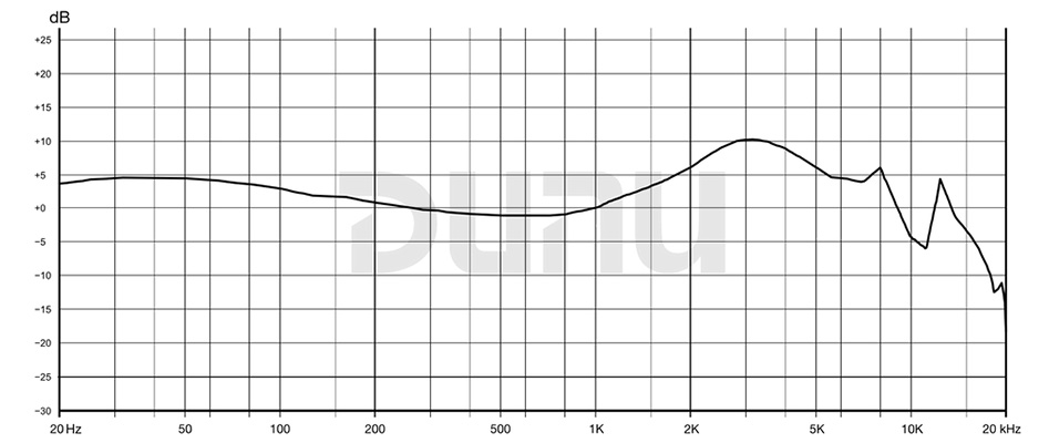 Dunu Titan S Écouteurs intra-auriculaires IEM dynamiques 32Ω 110dB 5Hz-40kHz