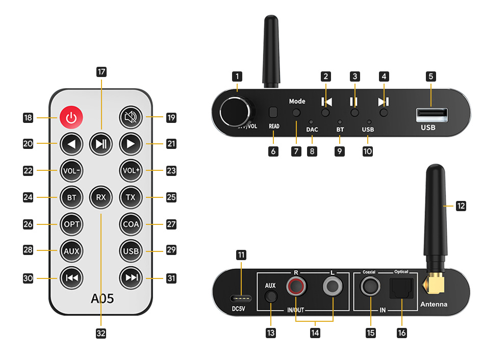 Récepteur / Émetteur Bluetooth 5.1 DAC SPDIF 24bit 96kHz Lecteur de Fichiers USB