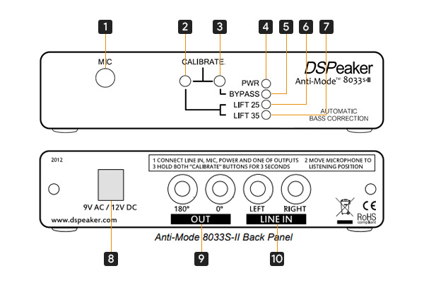 DSPeaker Anti-Mode 8033S-II DSP Correction Basses Fréquences Subwoofer Stéréo