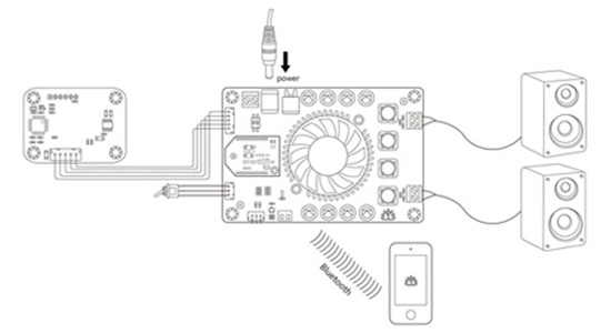 TinySine TSA1001 Module de contrôle de volume numérique