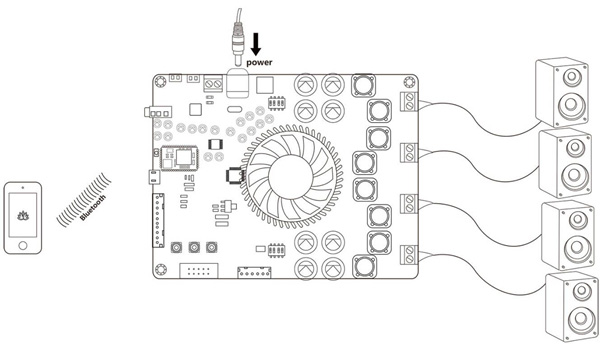 TinySine TSA8804 Module amplificateur TDA7498E Bluetooth 5.1 DSP 4x100W 4Ω