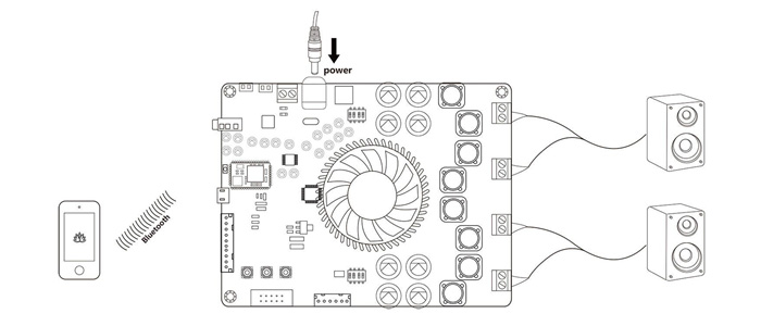 TinySine TSA8804 Module amplificateur TDA7498E Bluetooth 5.1 DSP 4x100W 4Ω