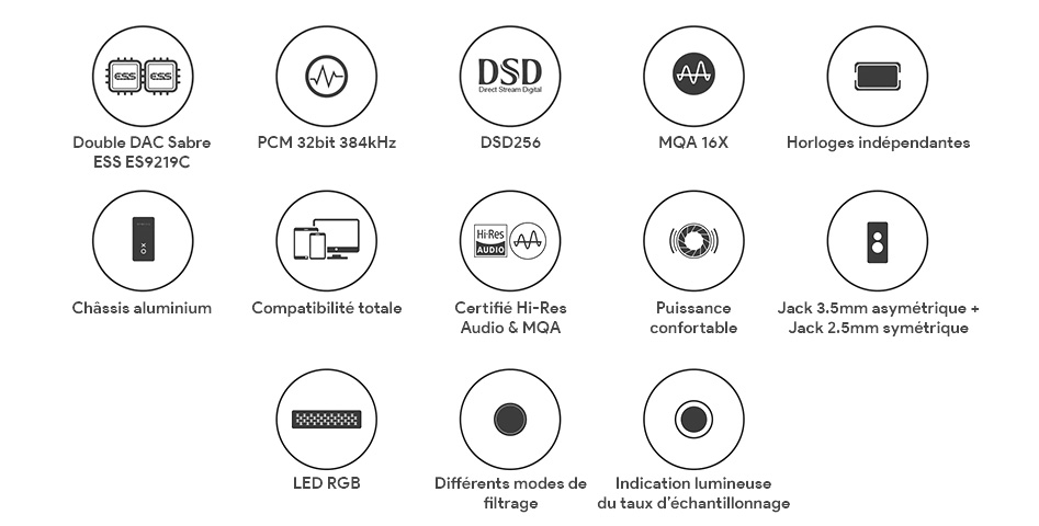 Hidizs XO DAC Amplificateur Casque Portable 2x ES9219C Symétrique 32bit 384kHz DSD256 MQA