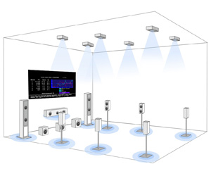 Tonewinner AT-300 Processeur Audio-Vidéo / Préamplificateur Home Cinéma Dolby Atmos 16 Canaux 9.3.4 / 7.3.6