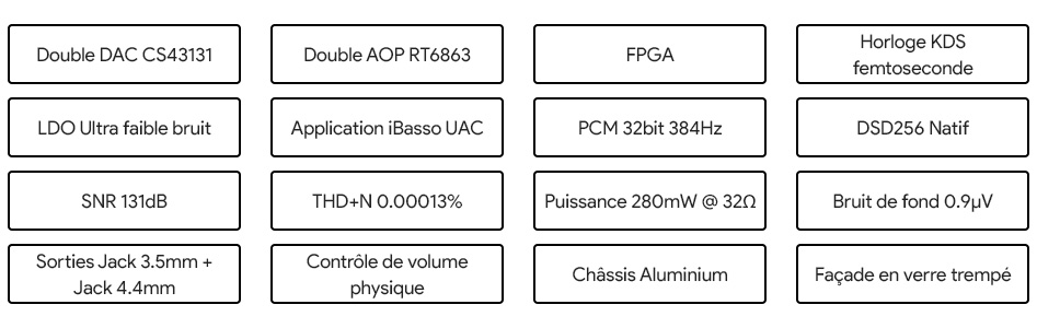 iBasso DC04Pro DAC Amplificateur Casque Portable Symétrique 2x CS43131 32bit 384kHz DSD256 Noir