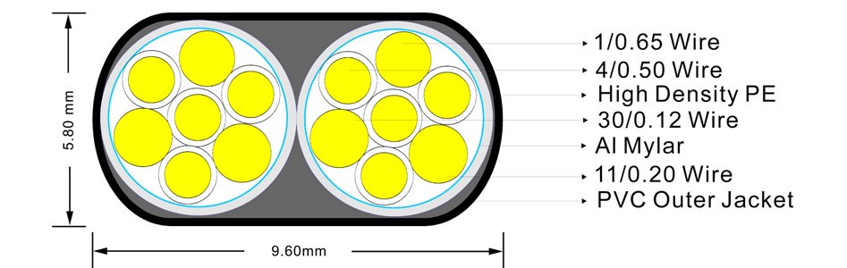 Ramm Audio SA-15 Câble Haut-Parleur Cuivre OFHC Blindé 1.65mm²