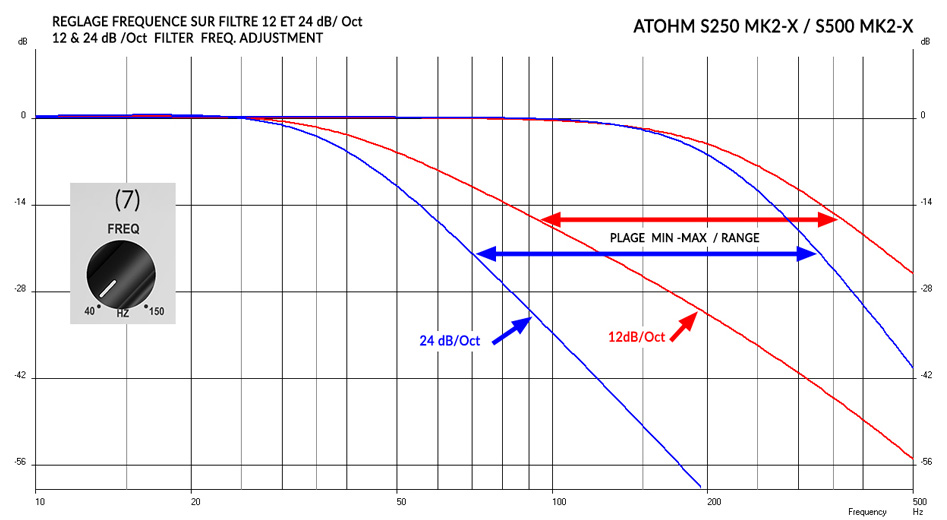 Atohm S25-MK20-X Ice Power Module Amplificateur Class D Subwoofer 220W 4Ω