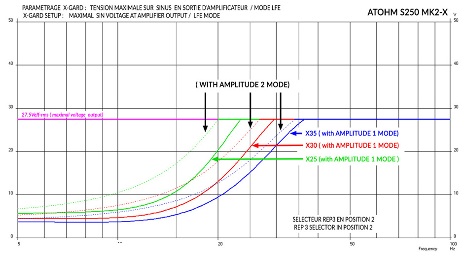 Atohm S250-MK2-X Ice Power Module Amplificateur Class D Subwoofer 220W 4Ω