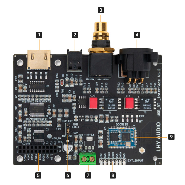 LHY Audio Module d'interface numérique I2S Bluetooth 5.1 USB vers SPDIF AES/EBU I2S HDMI 32bit 384kHz DSD256