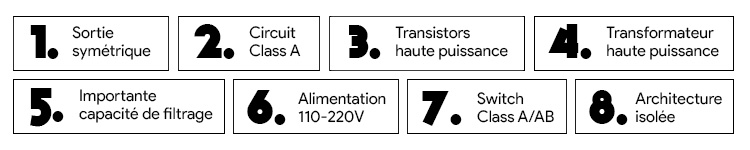 Tonewinner AD-1PA Amplificateur stéréo Class A 2x300W 8 Ohm