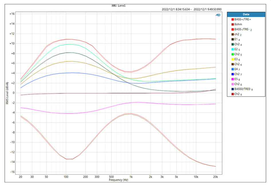 SMSL A50 Amplificateur Class D 2x TPA3116 Bluetooth 5.0 2x60W 4Ω