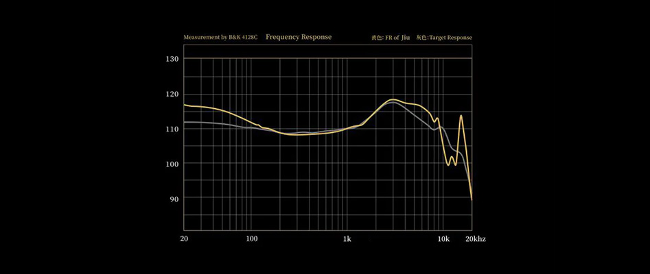 MOONDROP JIU USB-C Dynamic DSP IEM In-Ear Headphones with Microphone 10mm 110dB 10Hz-35kHz