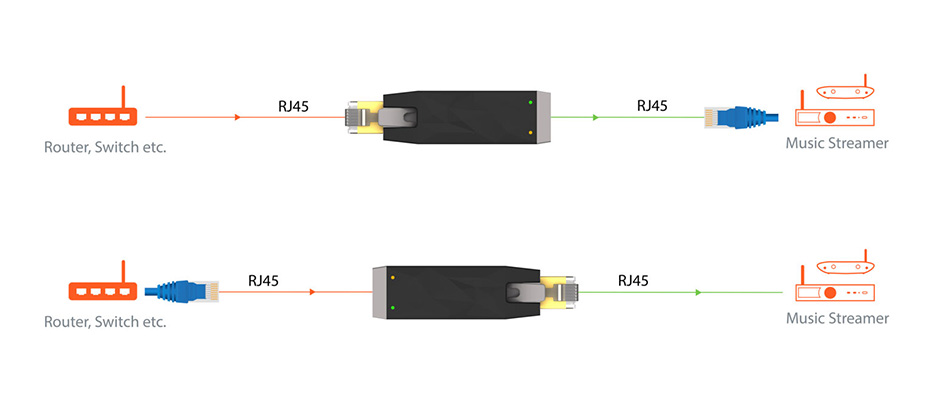 IFI AUDIO LAN ISILENCER Filtre isolateur Ethernet RJ45