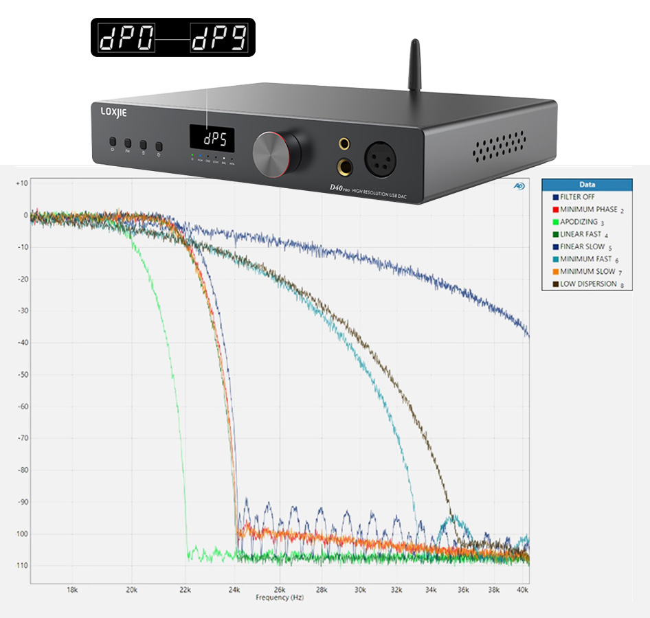 Loxjie D40 Pro DAC 2x ES9039MSPro I2S USB SPDIF AES Bluetooth 5.0 aptX HD LDAC 32bit 768kHz DSD512 MQA