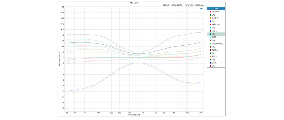 SMSL AL200 Amplificateur Class D Infineon MA5332MS XMOS XU316 Bluetooth 2x160W 4Ω DSD256 MQA-CD