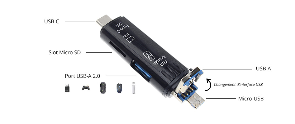 Lecteur de Carte OTG Micro SD / USB-C / Micro-USB / USB-A