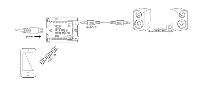 Tinysine TSA6017 Récepteur Bluetooth avec entrée microhpone