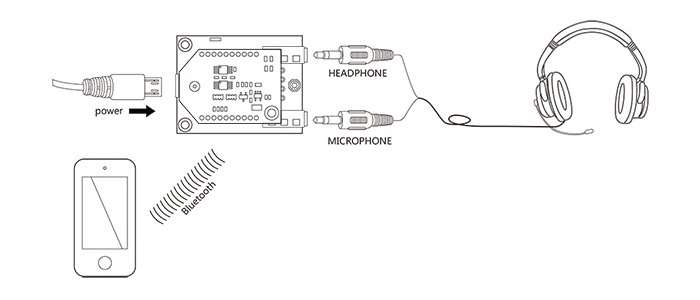 Tinysine TSA6017 Récepteur Bluetooth avec entrée microhpone