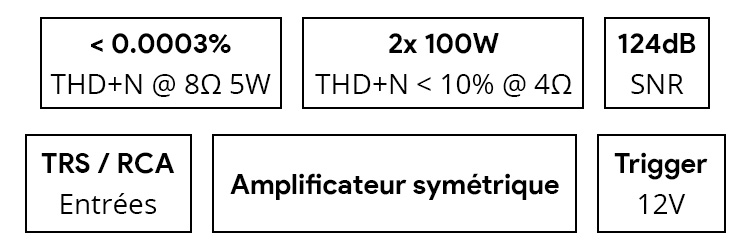 Topping PA5 II Amplificateur Class D Symétrique 2x100W 4Ω Noir