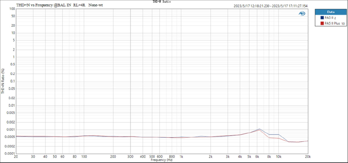 Topping PA5 II Class D Amplifier Balanced 2x100W 4 Ohm Black