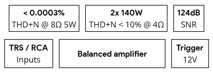 Topping PA5 II Plus Class D Amplifier Balanced 2x125W 4 Ohm Black